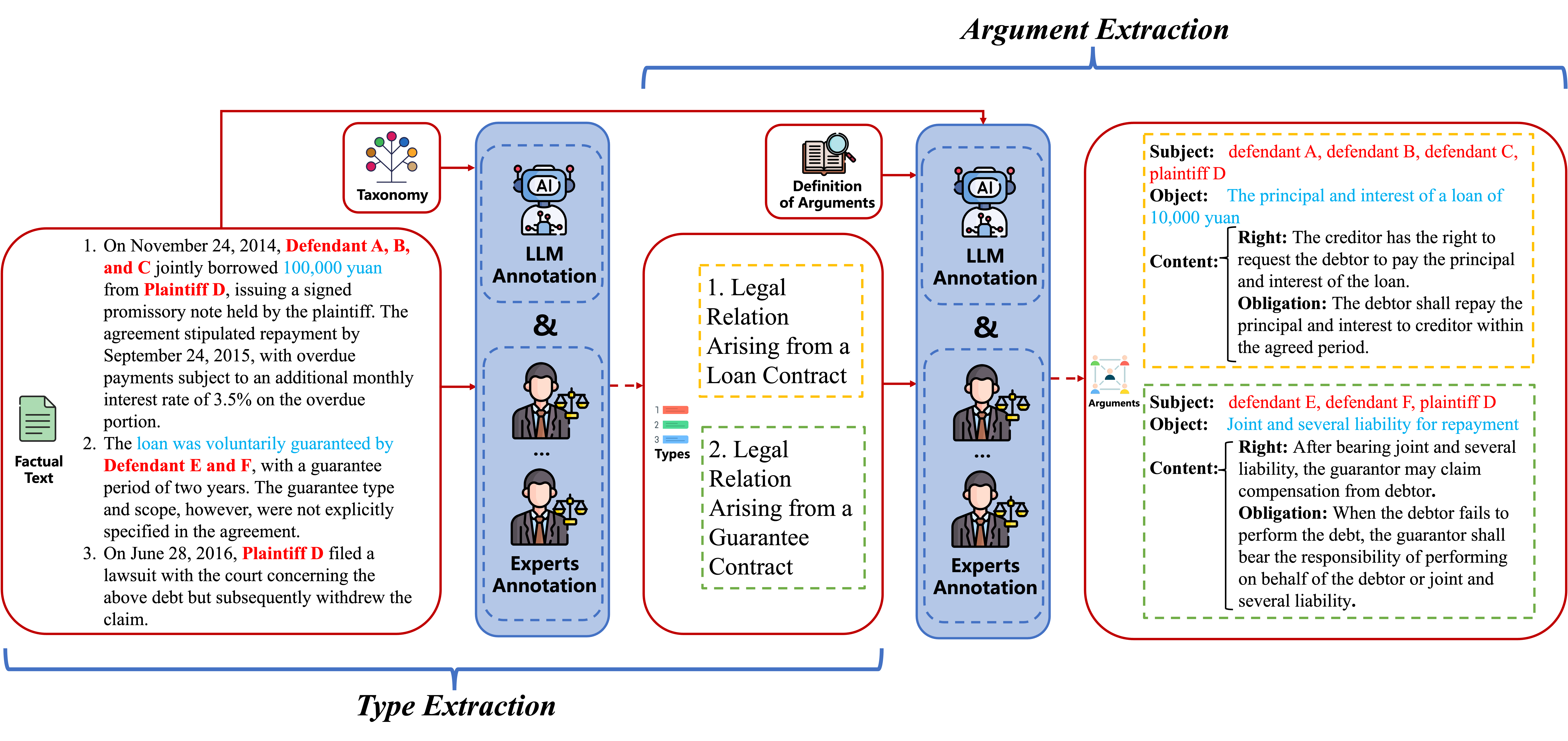 LexRel: Benchmarking Legal Relation Extraction for Chinese Civil Cases